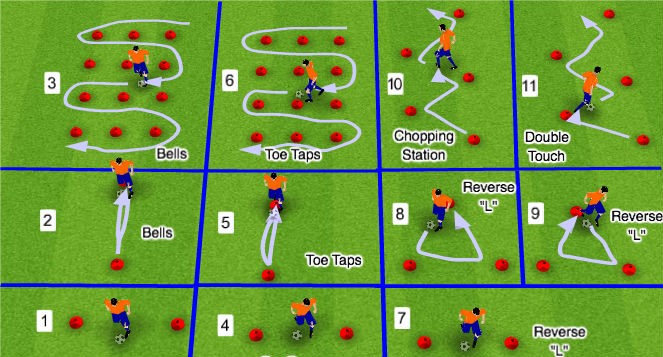 Drills & Exercises