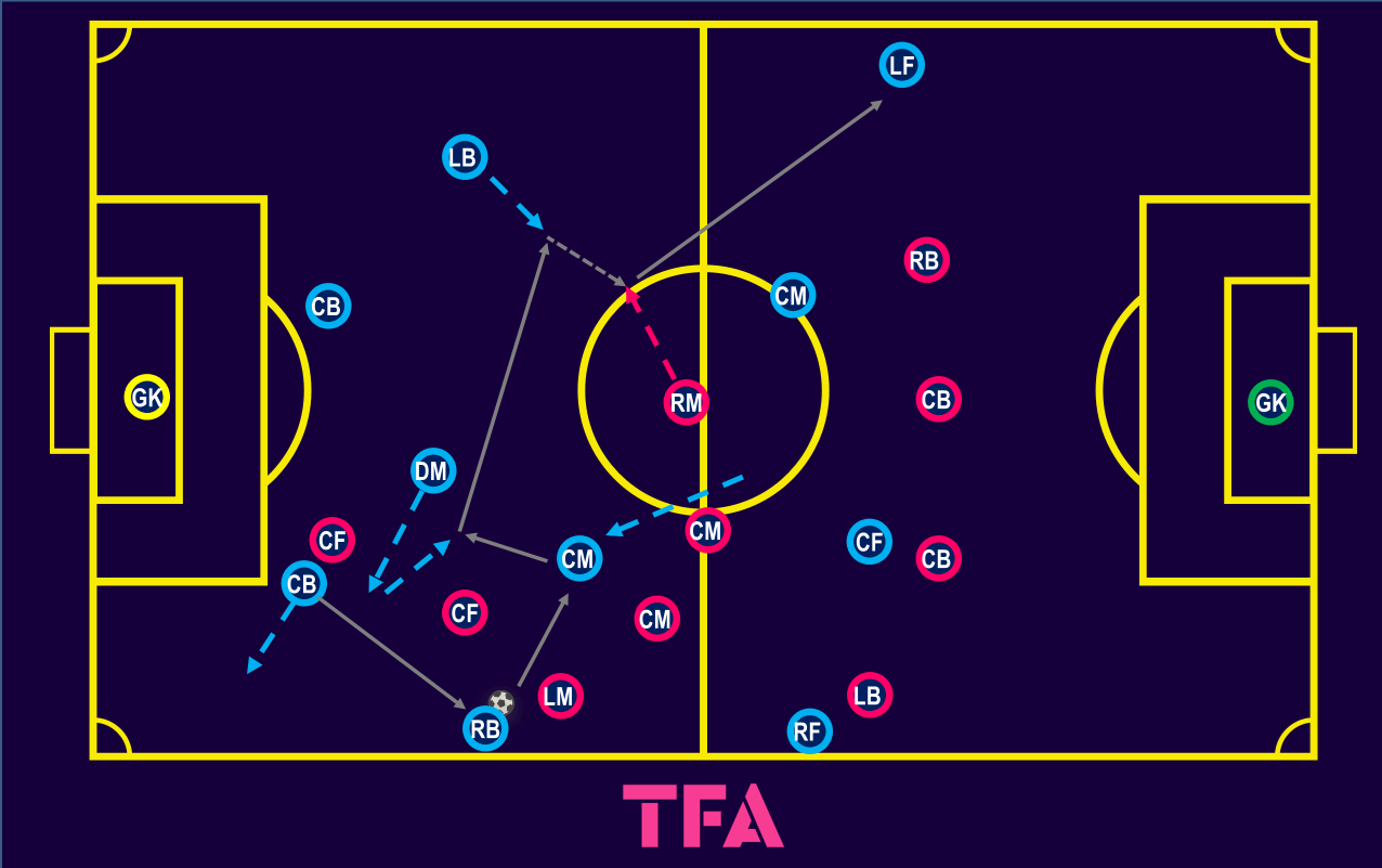 Tactical Analysis2