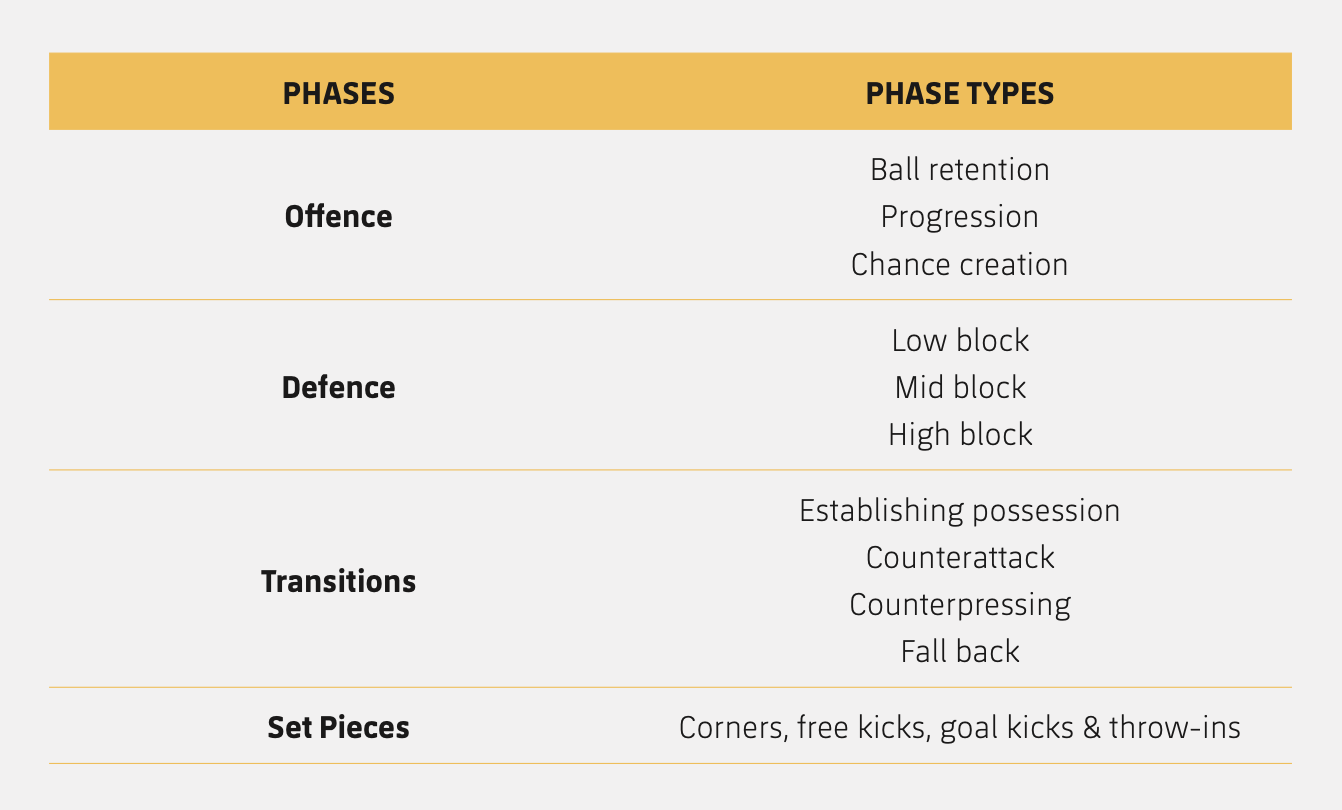 Tactical Analysis1