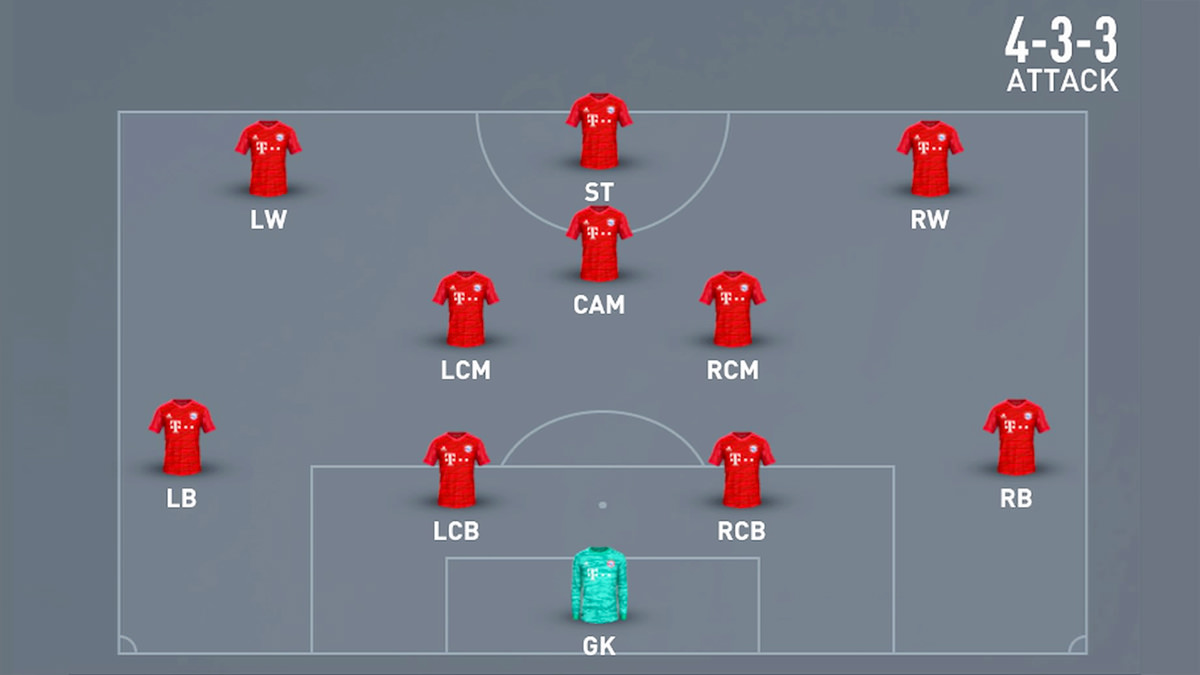 Tactical Analysis4