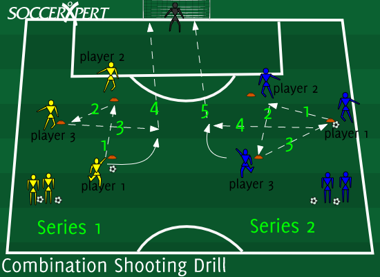 Essential Skills