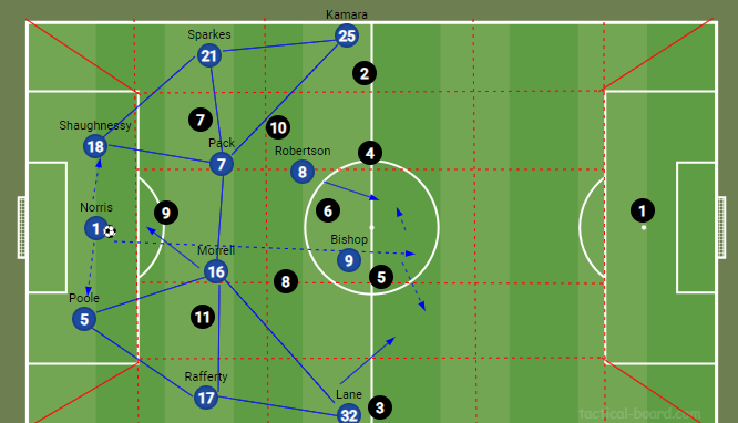 Tactical Analysis